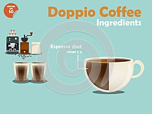 Graphics design of doppio coffee recipes