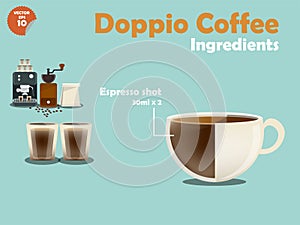 Graphics design of doppio coffee recipes photo
