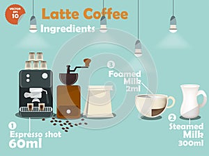 Graphics design of latte coffee recipes