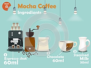 Graphics design of mocha coffee recipes