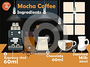 Graphics design of mocha coffee recipes