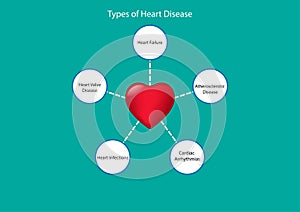 Graphics drawing art, concept Goals by TYPE How Heart Disease Is Treated for Presentation vector illustration