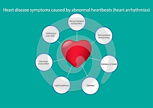 GRAPHICS DRAWING CONCEPT Heart disease symptoms caused by abnormal heartbeats, vector illustration
