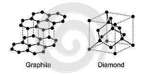 Graphite and diamond, allotropes of carbon, crystal structures