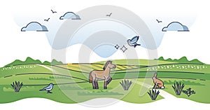 Grass fields landscape with green field biomes landform outline concept