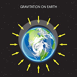 Gravitation on planet Earth . concept illustration with and arrows that shows how force of gravity acts . realistic