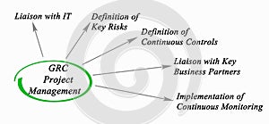 GRC project management