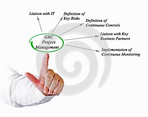 GRC project management