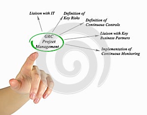 GRC project management