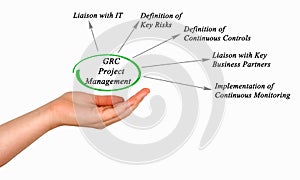 GRC project management