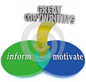 Great Copywriting Venn Diagram Inform Motivate Move Customers to