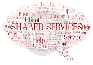 Shared Services word cloud