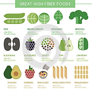 Great high fiber foods