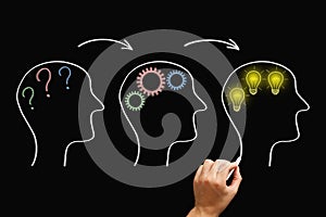 Great Ideas Development Process Concept