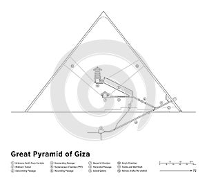 Great Pyramid of Giza, elevation diagram of inner structures, with legend