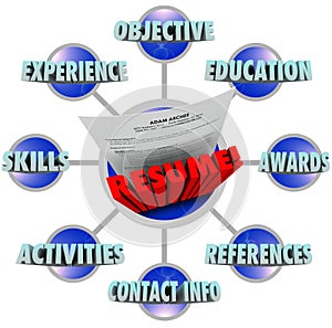 Great Resume Words Experience Skills Reference