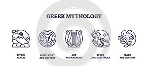 Greek mythology icons depict divine realm, labyrinth, and lyre. Outline ... photo
