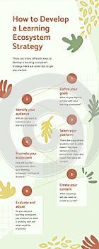 Green Abstract How to Develop a Learning Ecosystem Strategy Infographic