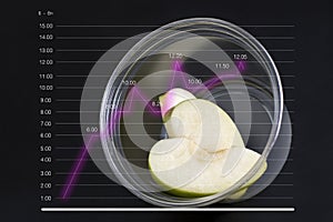 Green apple. The line graph shows an increase in dietary food consumption. The concept of healthy living with diet food