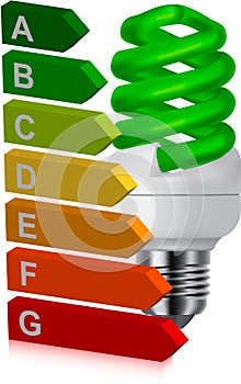Green bulb and energy classification photo