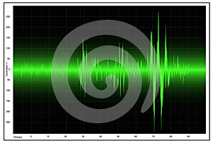 Green colore earthquake wave graph