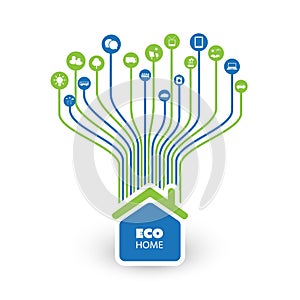 Green Eco Friendly Smart Home - Cloud Computing, IoT, IIoT, Networking, Future Technology Concept Background Template with Icons