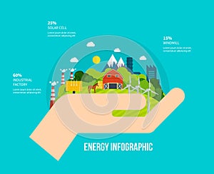 Green energy, ecology, clean planet, urban landscape, industrial factory buildings.