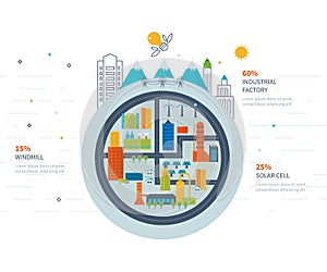 Green energy, ecology, eco, urban landscape and industrial factory buildings