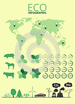 Green energy and ecology Infographic set
