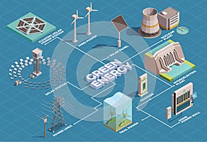 Green Energy Isometric Flowchart