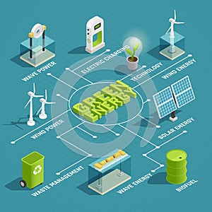 Green Energy Technology Isometric Flowchart