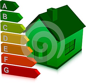 Green house and energy classification