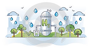 Green hydrogen power production using renewable electricity outline concept