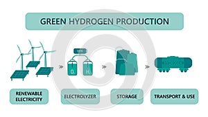 Green hydrogen production vector illustration isolated on a white background concept. Renewable energy source. Ecological energy