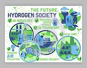 Green hydrogen society poster. Landscape vector illustration
