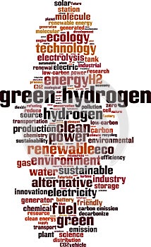 Green hydrogen word cloud