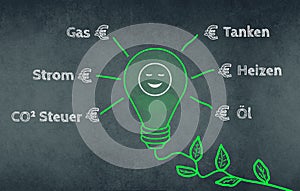 Green light bulb with a plant cable, words like fuel costs, electricity price in german language, eco friendly