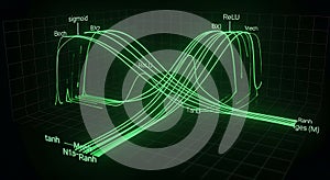 Green neural network activation functions visualized on a grid sigmoid ReLU and tanh