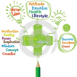 Green pencil drawing positive thinking