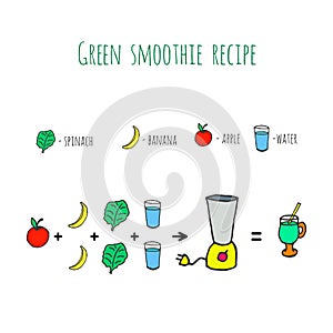 Green smoothie recipe