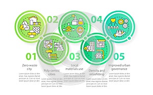 Green urbanism basis circle infographic template