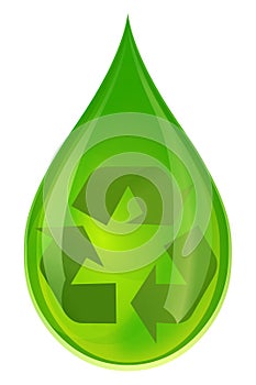 Green water and recycling