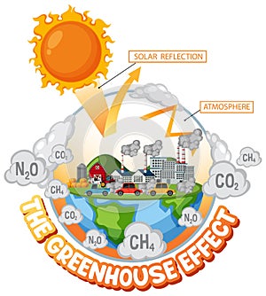 The Greenhouse effect diagram