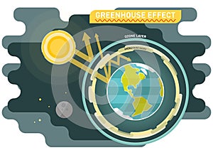 Greenhouse effect diagram, graphic vector illustration