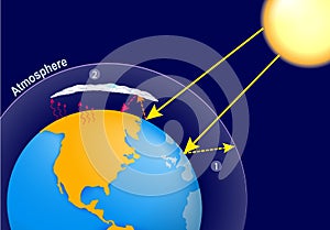 Greenhouse effect. global warming