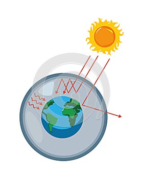 greenhouse effect global warming heating impact