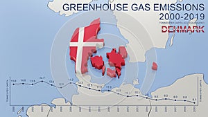 Greenhouse gas emissions in Denmark from 2000 to 2019 tonnes per capita