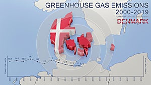 Greenhouse gas emissions in Denmark from 2000 to 2019 tonnes per capita.