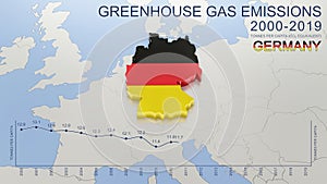 Greenhouse gas emissions in Germany from 2000 to 2019 tonnes per capita.