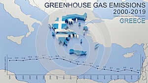 Greenhouse gas emissions in Greece from 2000 to 2019 tonnes per capita